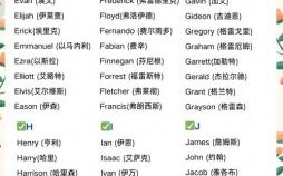 悦耳动听的男宝宝英文名