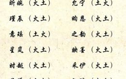 五行带火的字女孩名字 五行带火的字女孩名