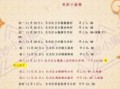 2025年12月正月游神吉日查询 2025年12月游神黄道吉日有哪些