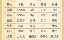 以生辰八字算命