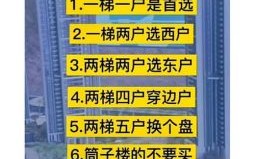 优选风水楼层，风水学楼层挑选