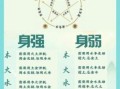 五行命格解析与女命五行缺火含义