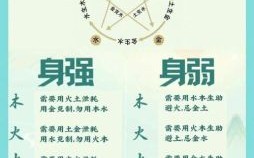 五行命格解析与女命五行缺火含义