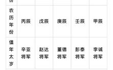 2023年犯太岁的五个属相如何化解 2023年犯太岁五个属相一览表
