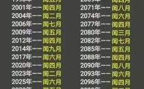 2024年为何有闰月 农历为何闰二月