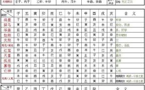 大运合月柱偏财，大运天干和八字合化