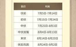 入伏时间怎样确定 2025年入伏与出伏时间安排
