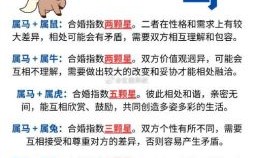 属马与什么属相最配相克 属马的婚配最忌讳三个属相