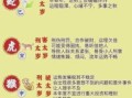 属虎2025年生孩子吉日查询与运势运程详解