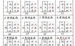 王姓三才五格最佳配置表三才五格到底准不准 王姓女孩取名三才五格