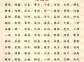 女生名字第二声调的寓意好的字 第二声的字女孩取名字