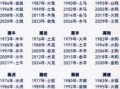 生肖男孩命格解析：哪些属相运势最佳？