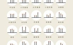 2025年上香吉日吉时查询及吉凶详解