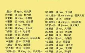 易经三十六卦释义,易经四十六卦