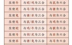 排第十的生肖是什么？十二生肖排第十的生肖