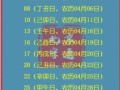 2025年5月搬家入宅吉日查询 2025年5月最佳搬家入宅时辰