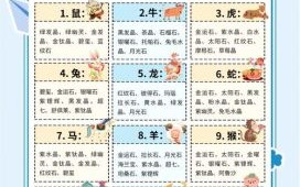 2025年是什么年 2025年是什么生肖年