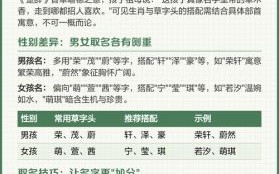 草字头五行属木的男孩姓名 有意义 五行属木的草字头女孩名