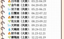 一月属于哪个星座 十二星座月份对照
