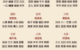 兔年女孩名字简单大方洋气 兔年女孩宝宝取名宜忌