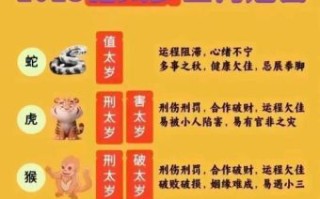 2025年生育吉时推荐 2025年出生孩子命理解析