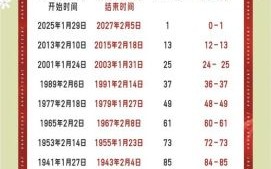 属蛇2025年搬家最佳吉日老黄历 属蛇2025年宜佩戴什么