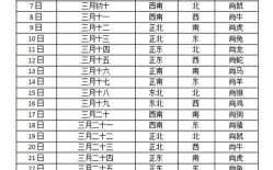 2024年喜神方位查询表