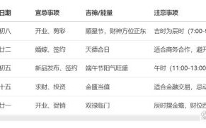 2025年全年黄道吉日统计 2025年农历黄道吉日总数