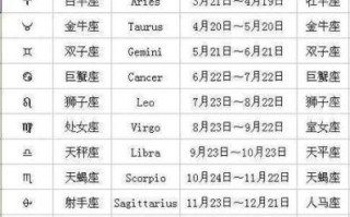 三月二十七日是什么星座