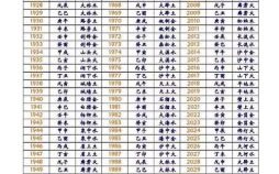 2023年躲星时间与方法