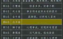 星座屋今日运势 2025年8月27日十二星座运势查询