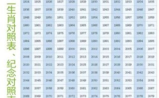 三房馋得长生会是什么生肖？申金长生指什么生肖