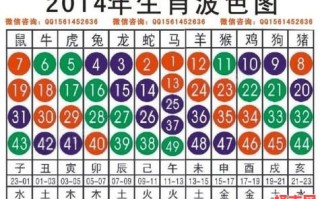 楼上春景红粉绕是什么生肖？景属什么生肖