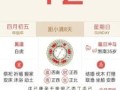 2024年5月良辰吉日查询