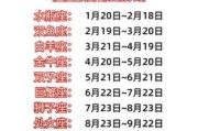 星座是按农历还是阳历划分？星座日期查询指南
