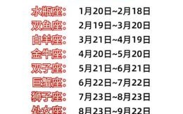 星座是按农历还是阳历划分？星座日期查询指南