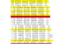 五格姓名测试含义解析及评分介绍