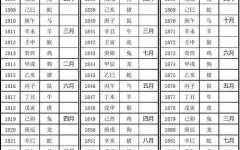 2017年红肖是什么生肖？红日代表什么肖
