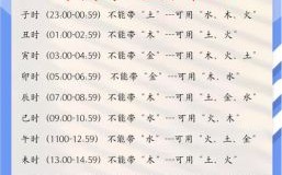 龙年本命年需知事项