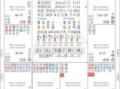 紫微命格主宰星解析：如何判断命盘中的关键主星
