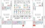 紫微命格主宰星解析：如何判断命盘中的关键主星