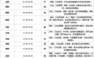 2021年夏至具体时辰 2021年立冬日期与钟点