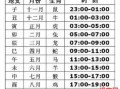 2025年8月1日生小孩出生吉时是几点到几点钟
