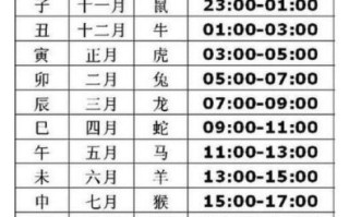 2025年8月1日生小孩出生吉时是几点到几点钟