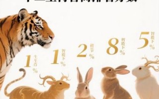 南韩猜一生肖是什么？南韩猜一动物