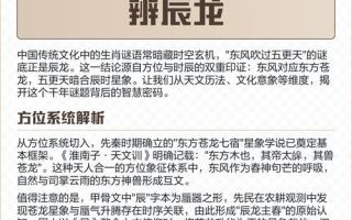 五更起床是什么生肖？五更叫的是什么生肖