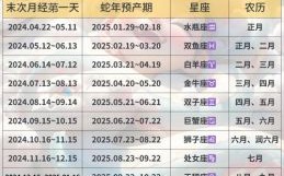 2025年4月婴儿出生吉日 4月婴儿出生日期