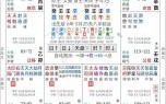 周易免费算命全书 周易算命初学指南