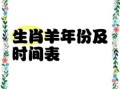 属羊的人出生年份 属羊农历几月出生最好