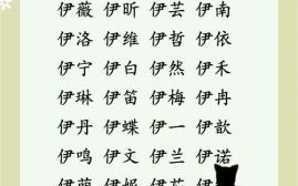 唯伊名字之意义与寓意解析